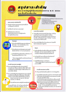 พระราชบัญญัติคุ้มครองแรงงาน พ.ศ.๒๕๔๑ ที่แก้ไขเพิ่มเติม