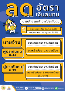 ลดอัตราเงินสมทบนายจ้าง ผู้ประกันตนระยะเวลา 3 เดือน (พ.ค. – ก.ค. 65)